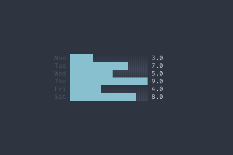 BarChart preview