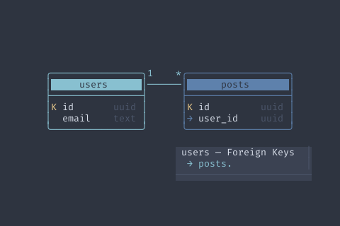 ERDGraph preview