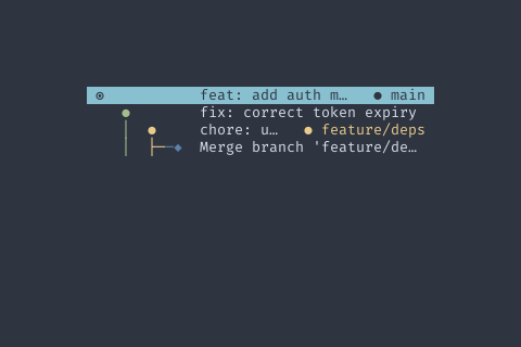 GitGraph preview