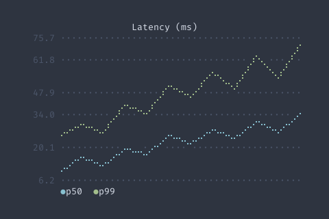 LineGraph preview