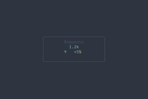 MetricCard preview