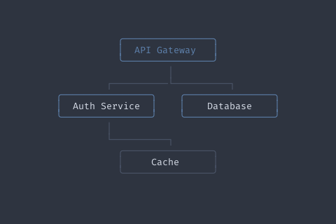 NodeGraph preview