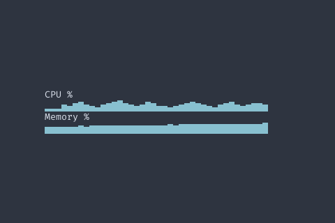 Sparkline preview