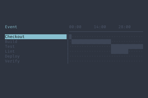 Timeline preview